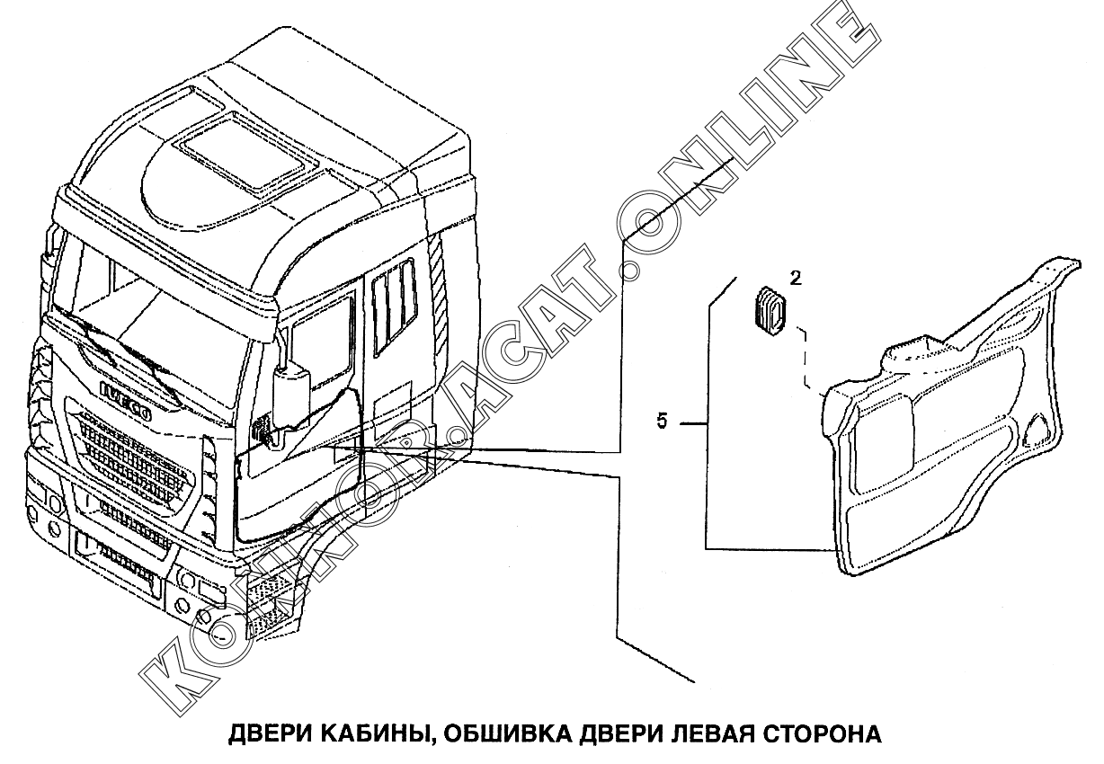 Дверная карта ивеко стралис