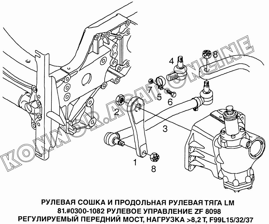 Гур ман тга схема