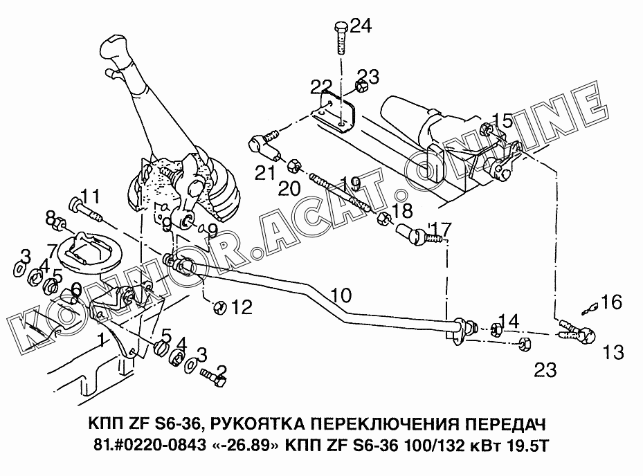 Кпп ман схема переключения