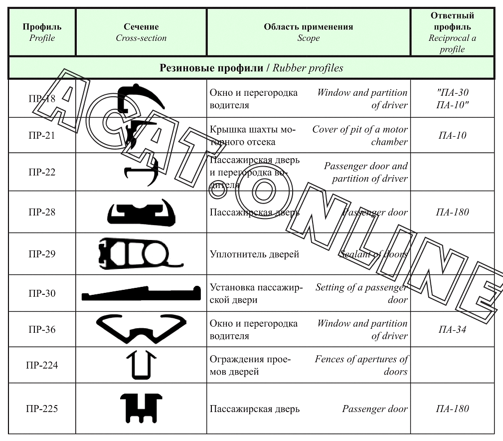 Профиль резиновый (ПР-29) | konnor-auto.ru